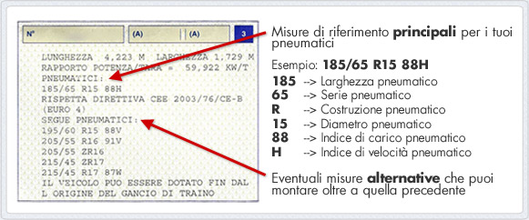 Ubicazione delle misure pneumatici per auto sulla carta di circolazione